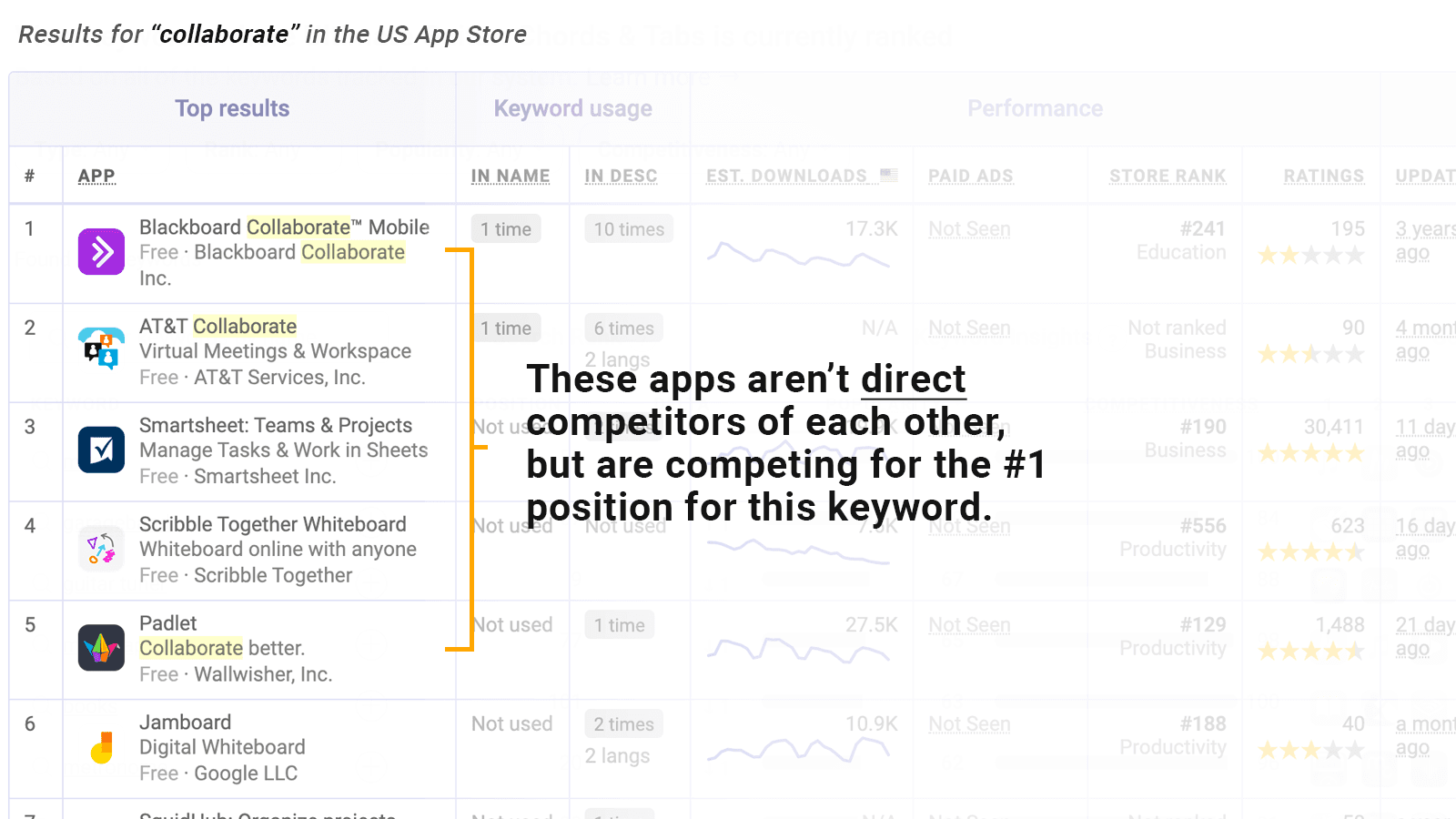 Tools to identify your ASO competitors