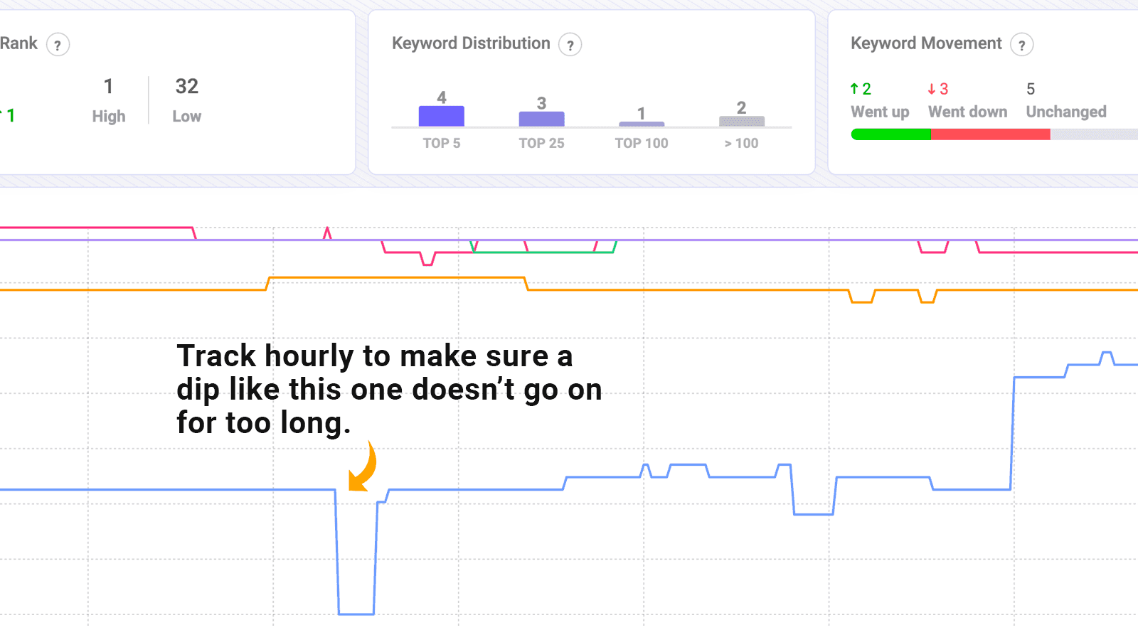 Hourly updating keyword trends ASO tool