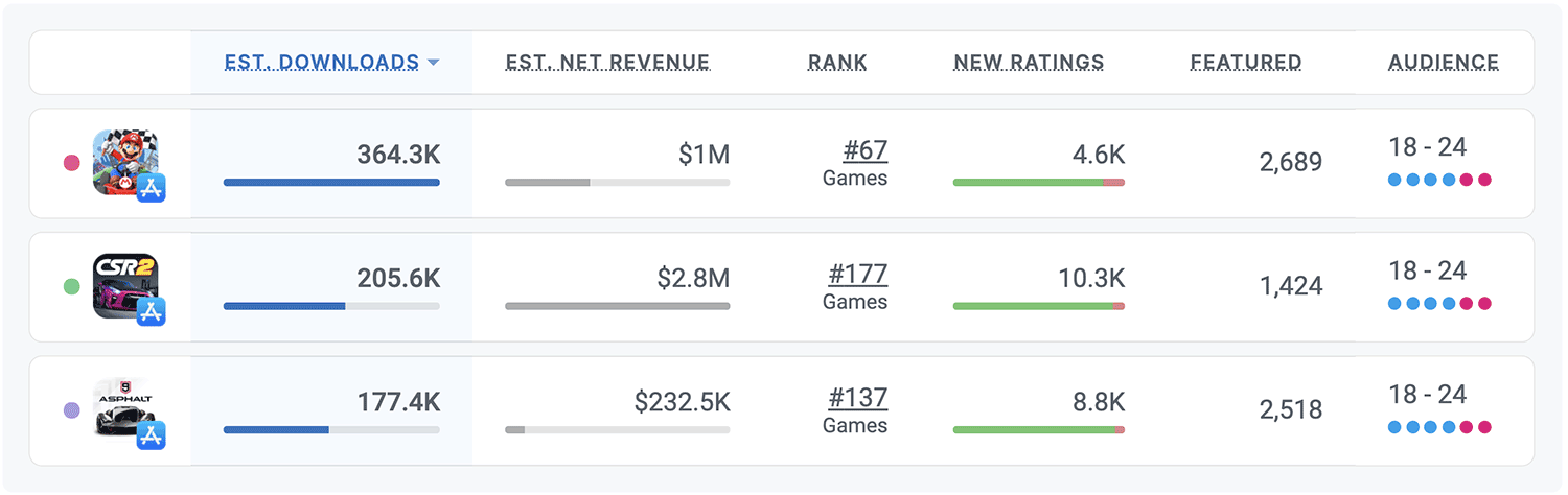 Competitor intelligence for iOS and Android Apps by Appfigures