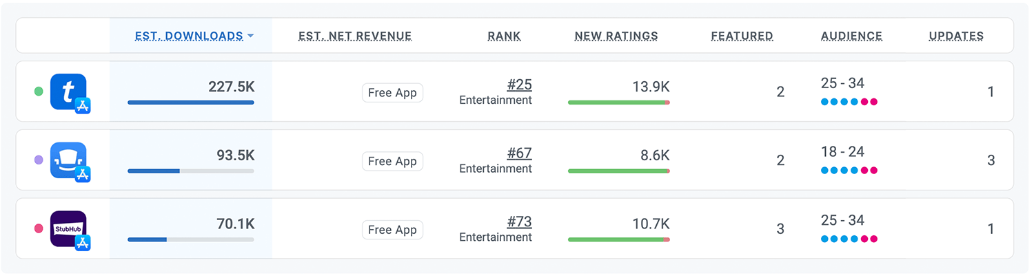 Competitor intelligence for iOS and Android Apps by Appfigures