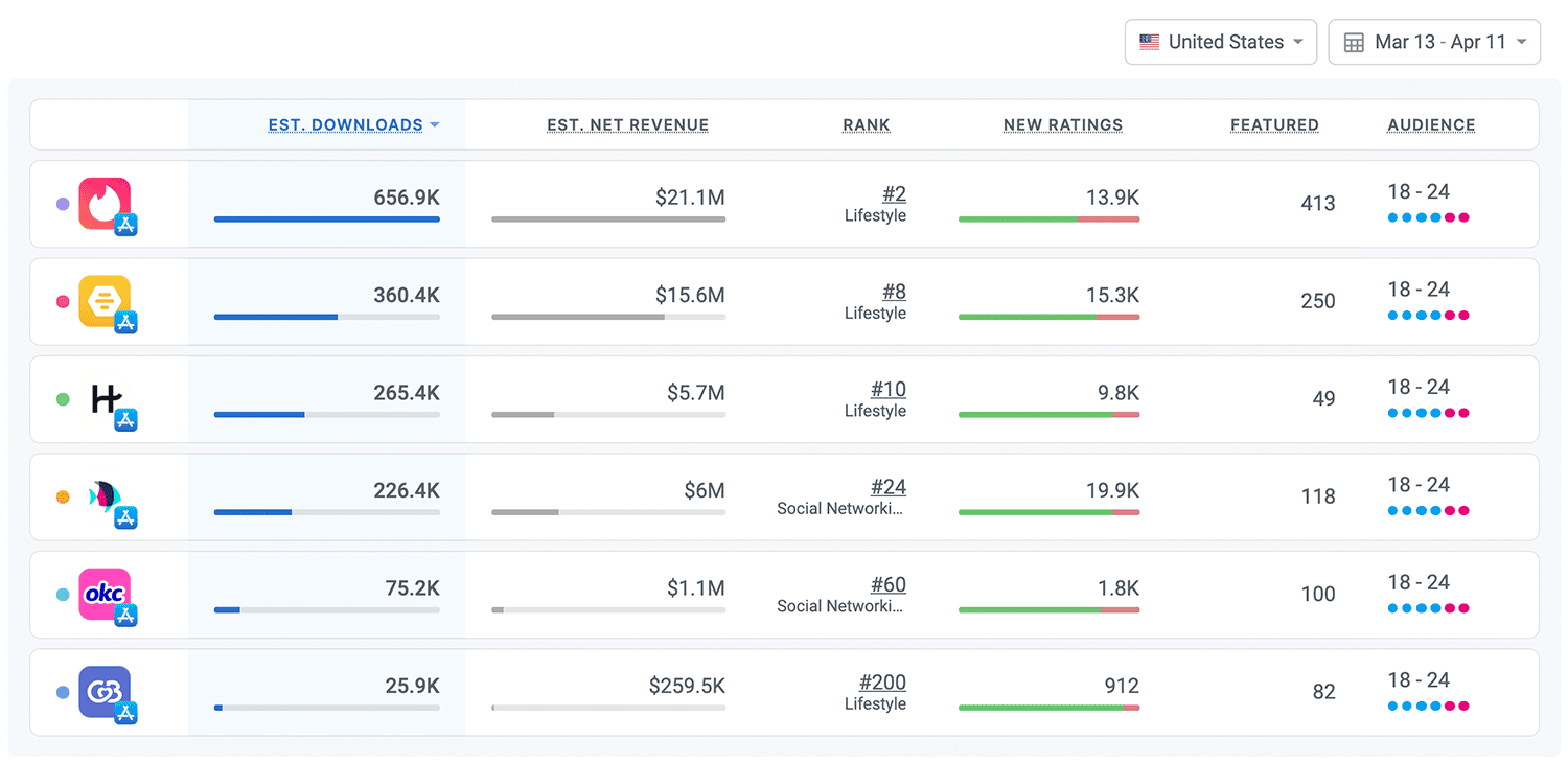 Competitor intelligence for iOS and Android Apps by Appfigures