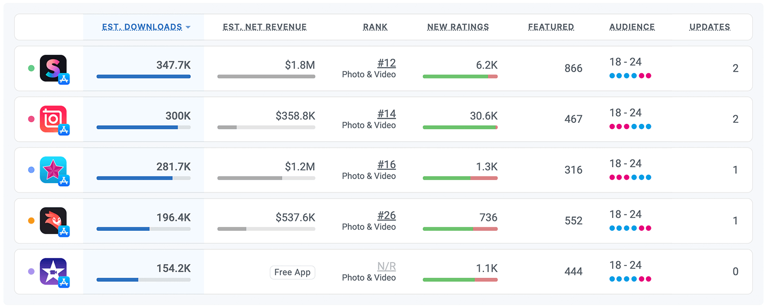 Competitor intelligence for Splice in the U.S. App Store