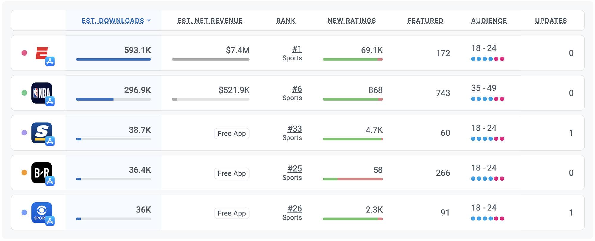 Competitor intelligence for iOS and Android Apps by Appfigures