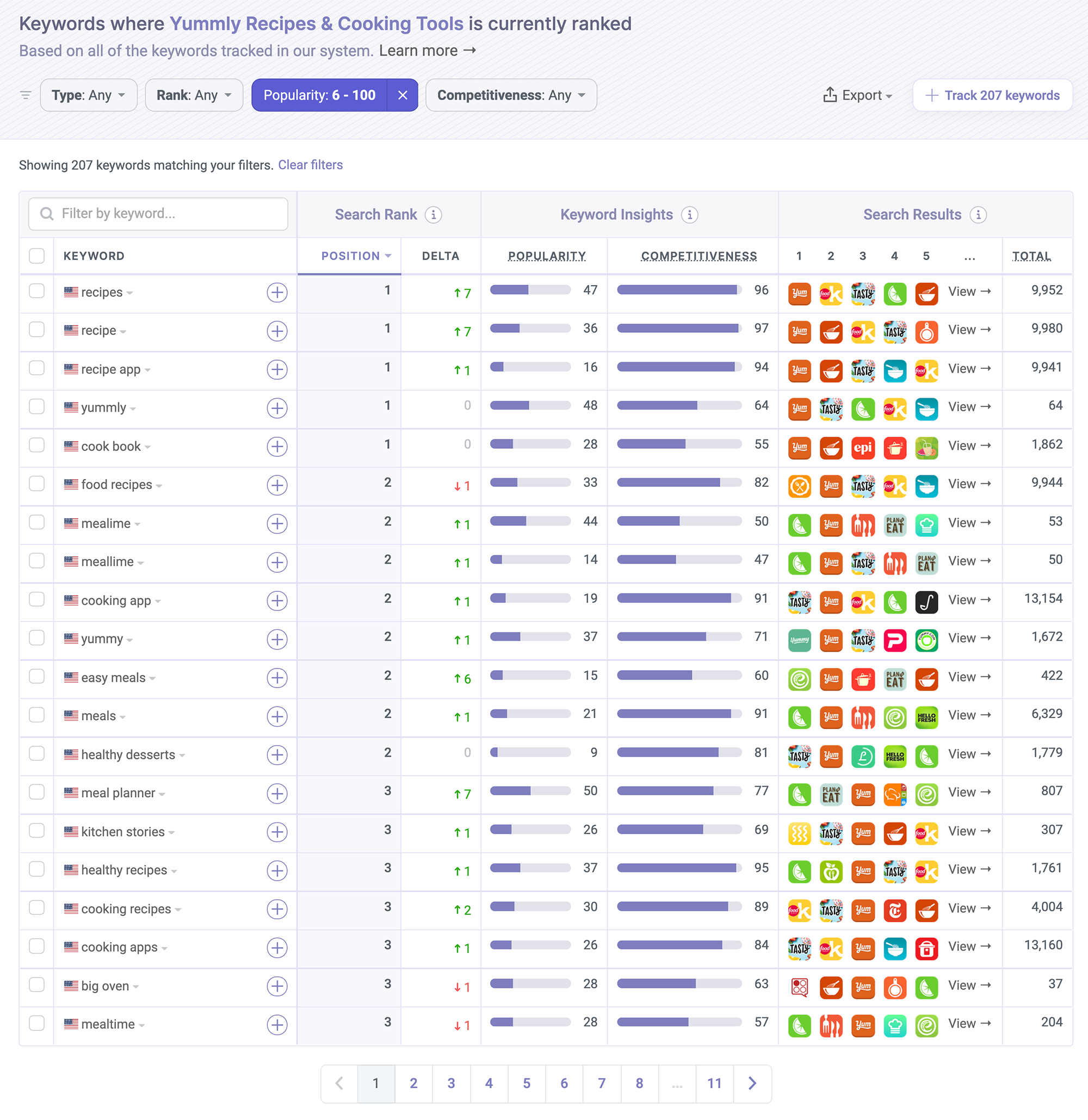 Where Yummly is ranked on the App Store by Appfigures