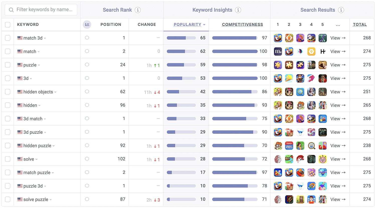 Match 3D ASO Keyword Performance by Appfigures