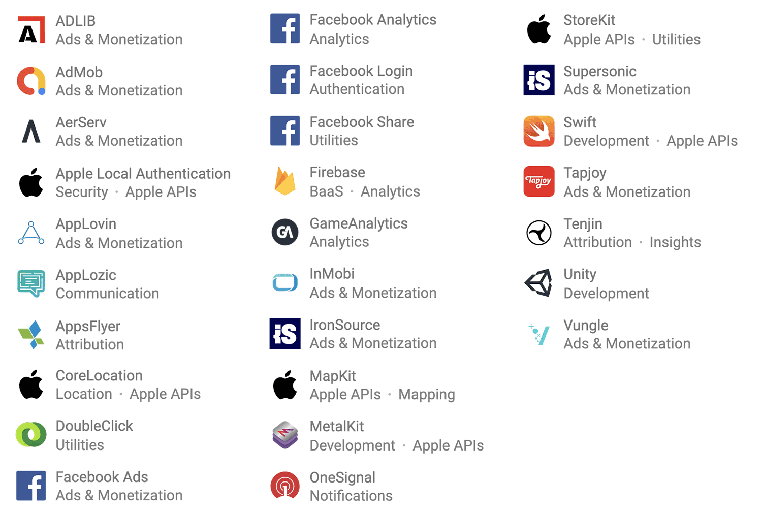 SDKs Intelligence for Match 3D by Appfigures