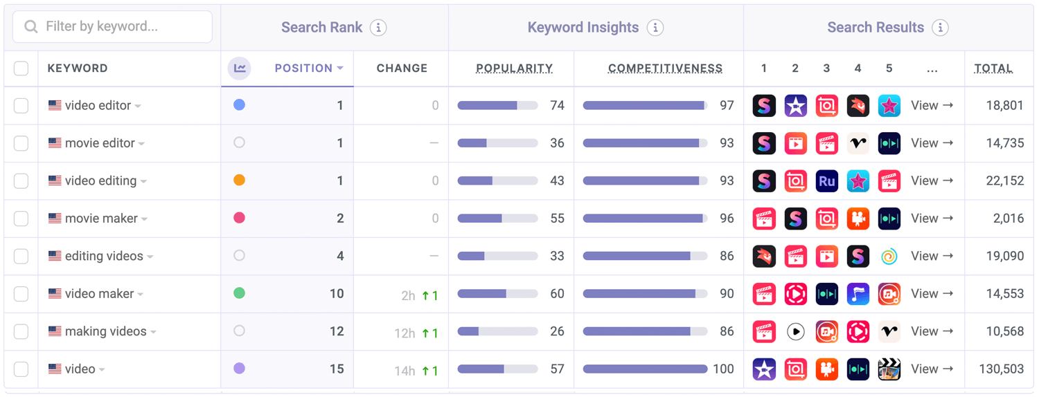 Keyword Performance for Splice in the U.S. App Store by Appfigures